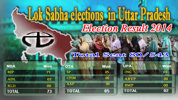 lok sabha elections 2014 uttar pradesh results 