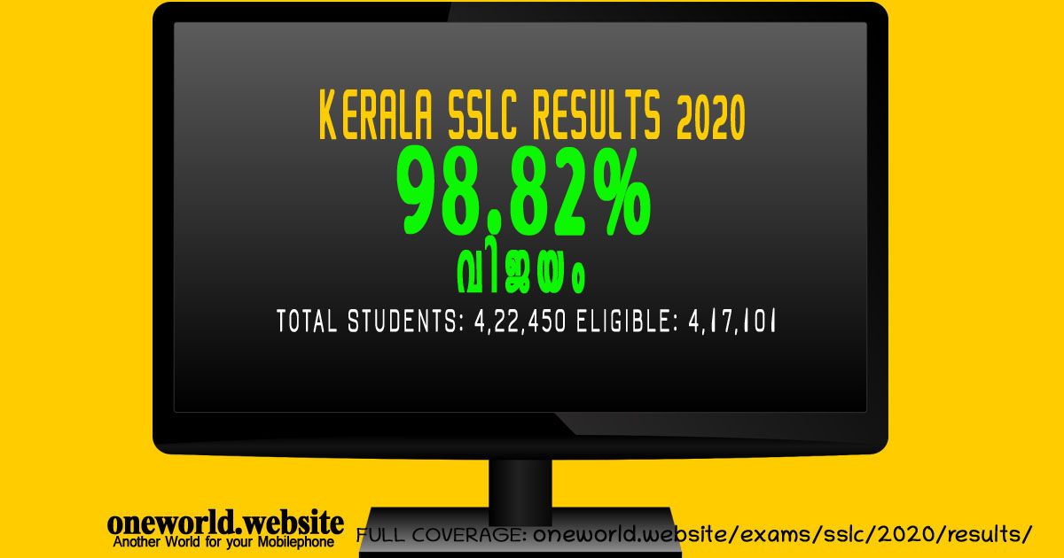 Kerala Plus Two School Code Kozhikode District 